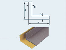 FRP Angle